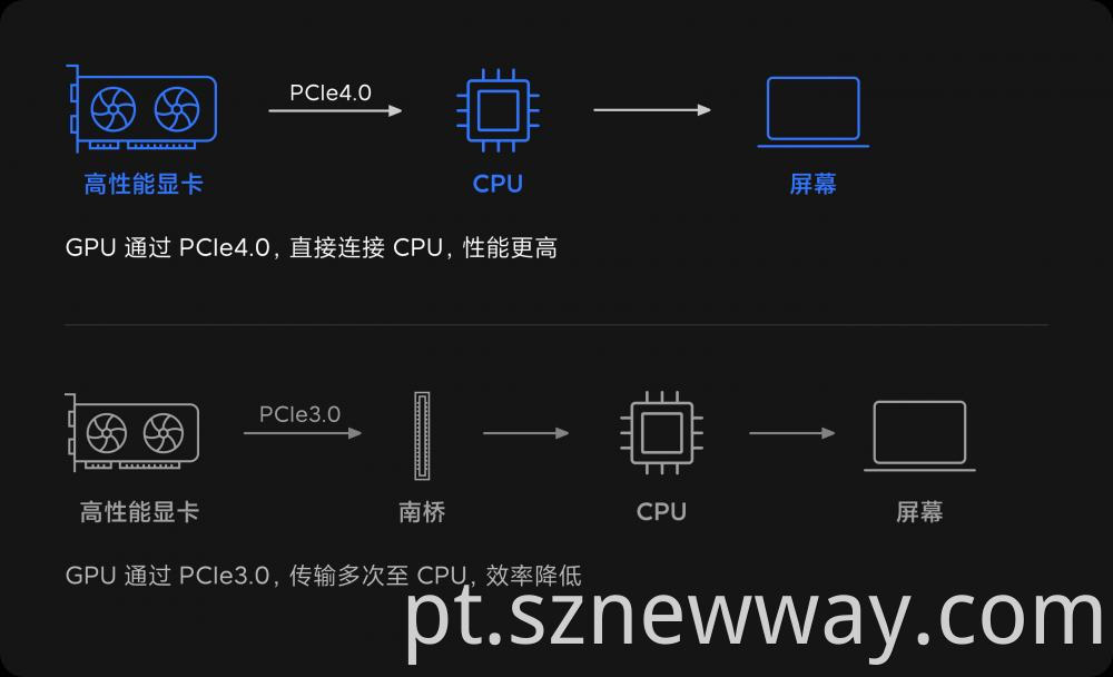 Xiaomi Notebook Pro X15